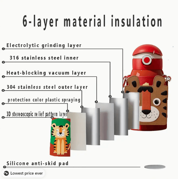 Diagram of a insulated container with layers and a cartoon tiger design, labeled '6-layer material insulation'.