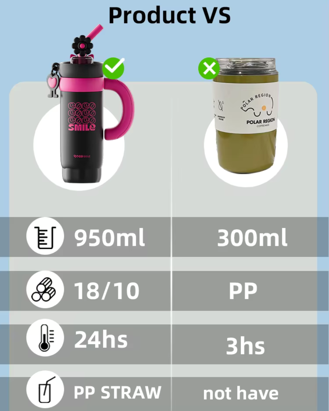 Coco Glacier Tumbler – Premium Insulated Drinkware for Everyday Hydration and Modern Style