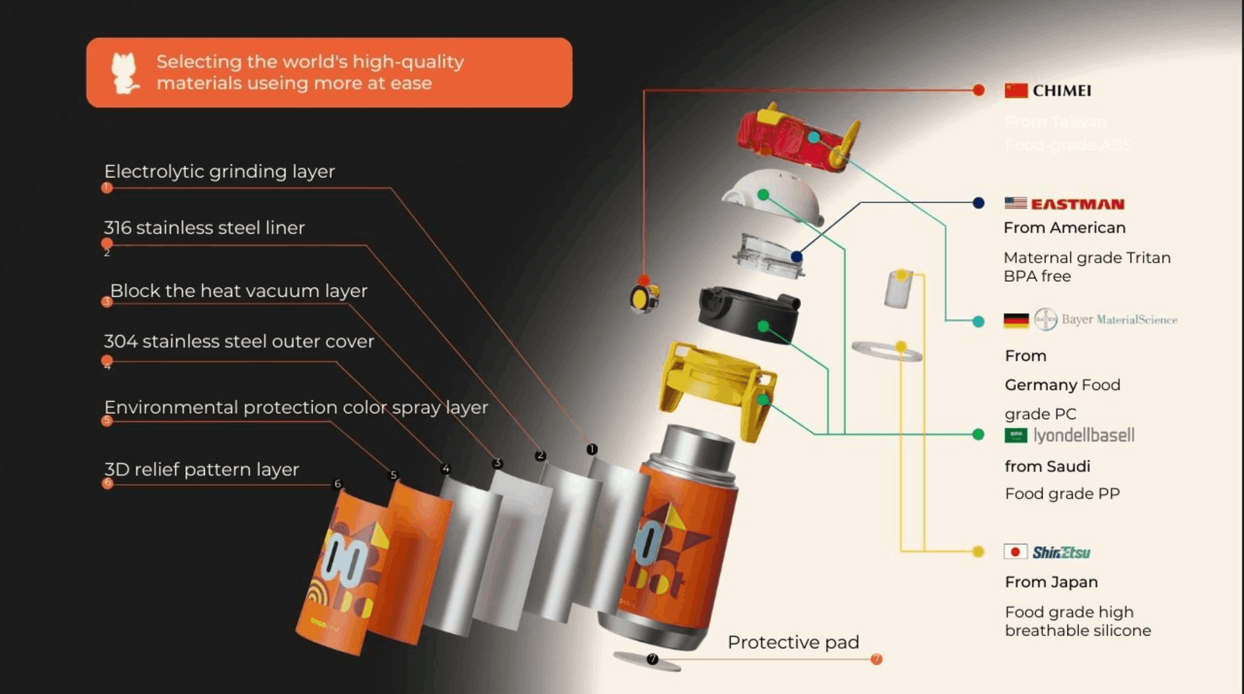 Robot Thermos Cup (Double Eye) - Cocosmile Cups
