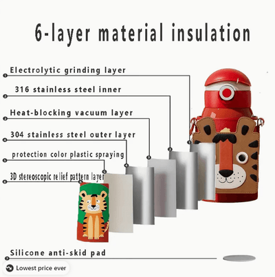 Diagram of a insulated container with layers and a cartoon tiger design, labeled '6-layer material insulation'.